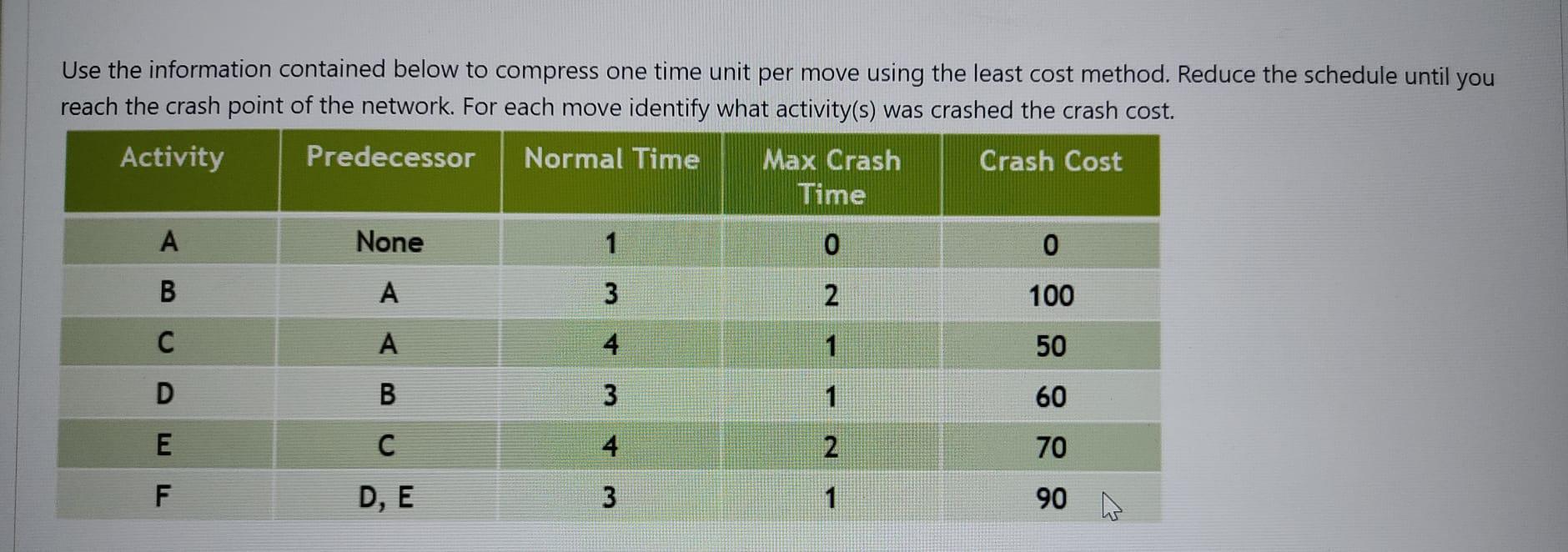Solved Use the information contained below to compress one | Chegg.com
