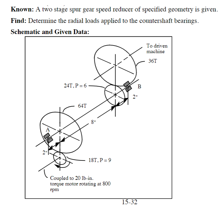 Solved Known: A two stage spur gear speed reducer of | Chegg.com