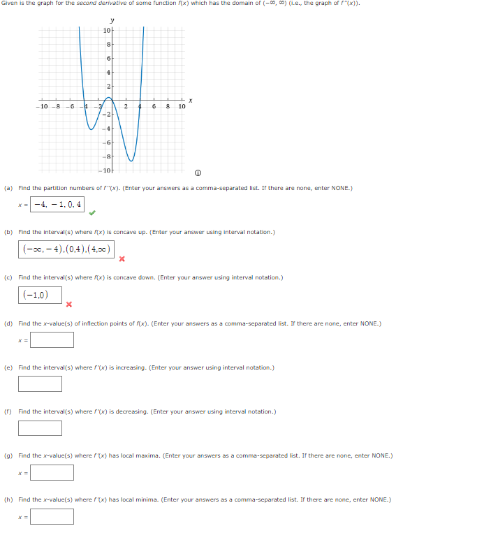 Solved Given is the graph for the second derivative of some | Chegg.com