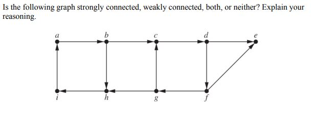 Solved Is The Following Graph Strongly Connected, Weakly | Chegg.com