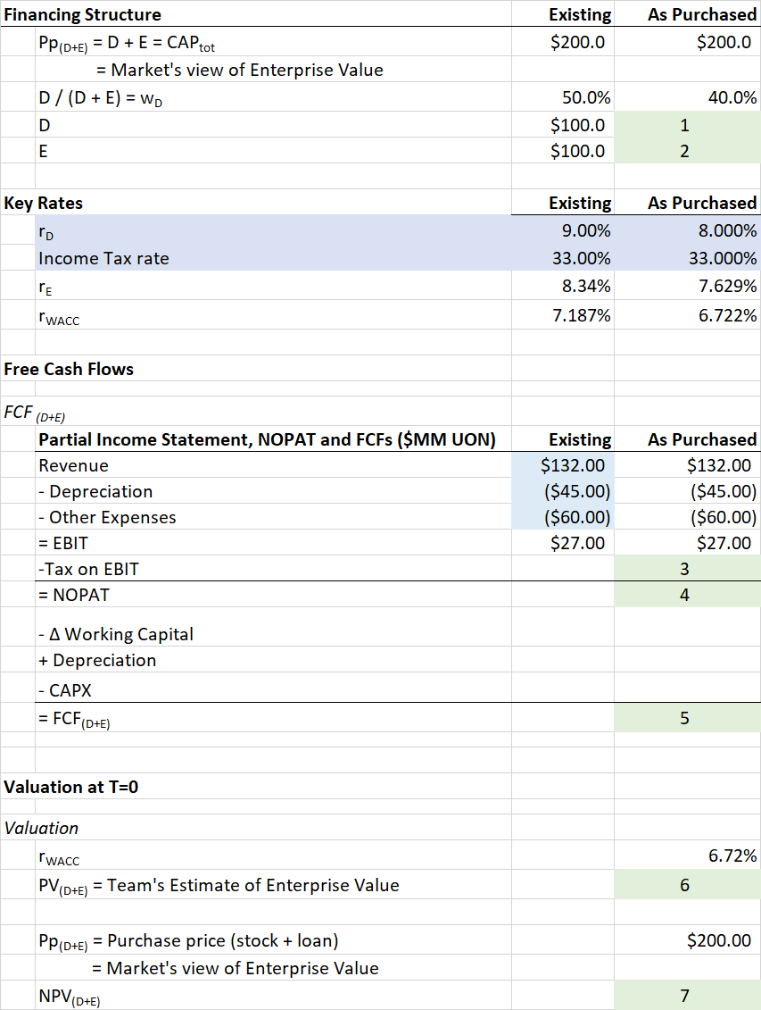 solved-valuing-a-perpetuity-entity-for-all-financial-chegg