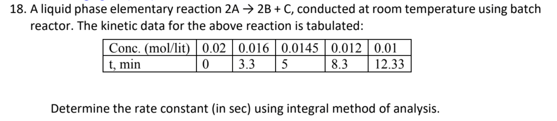 Solved A liquid phase elementary reaction 2 A→2 B+C, | Chegg.com