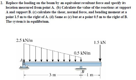 Solved 2. Replace the loading on the beam by an equivalent | Chegg.com