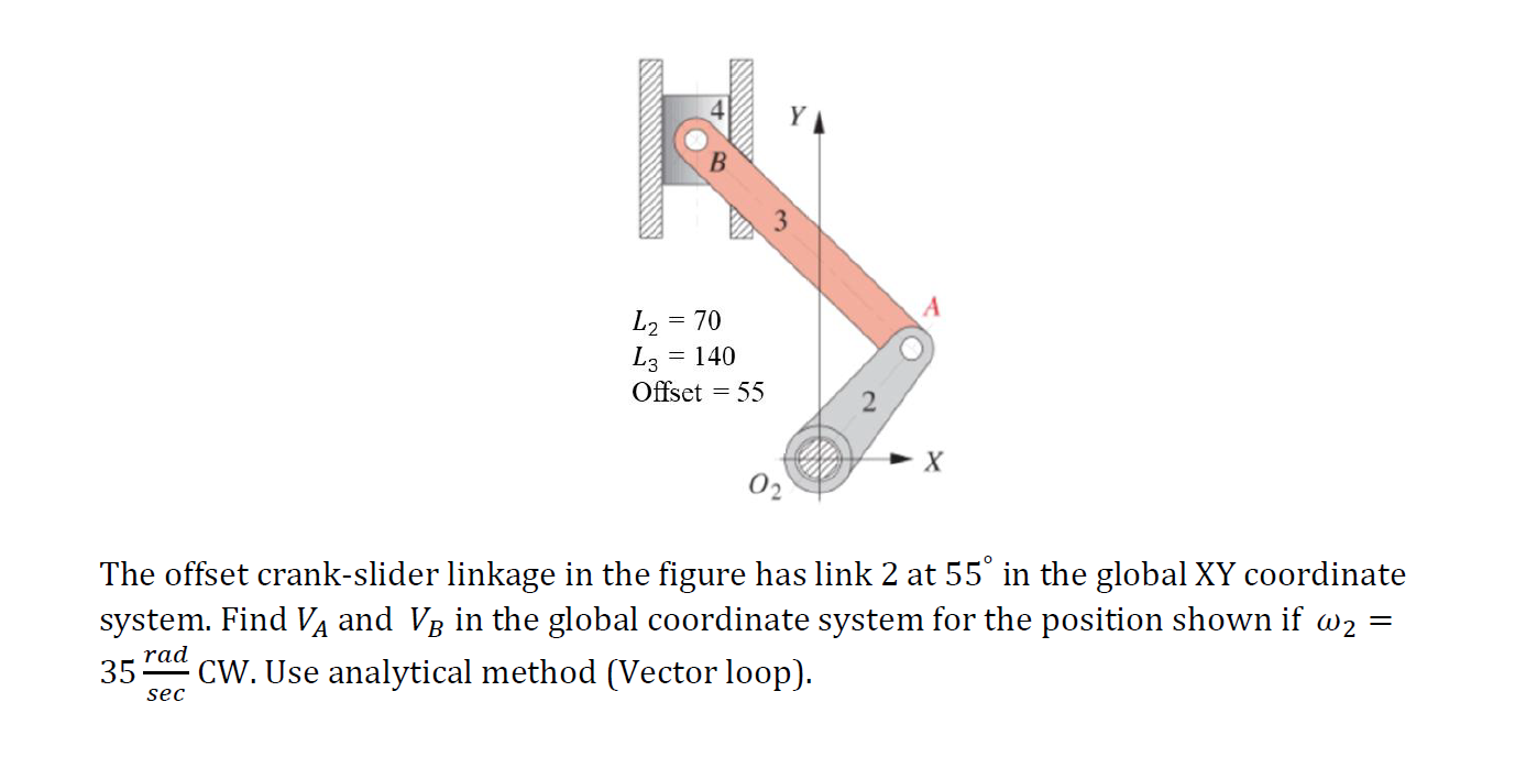 Solved M YA B L2 = 70 L3 = 140 Offset = 55 X 02 The offset | Chegg.com