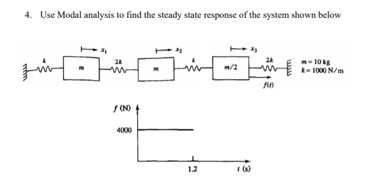 Solved 4. Use Modal analysis to find the steady state | Chegg.com