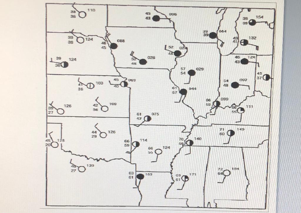 Complete Weather Station