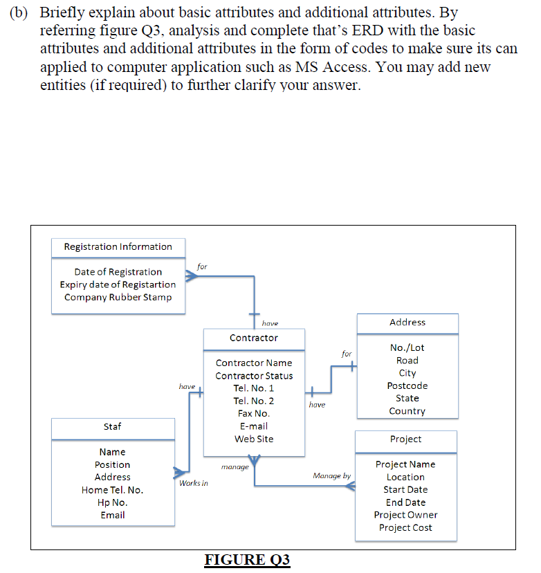 Solved (b) Briefly explain about basic attributes and | Chegg.com