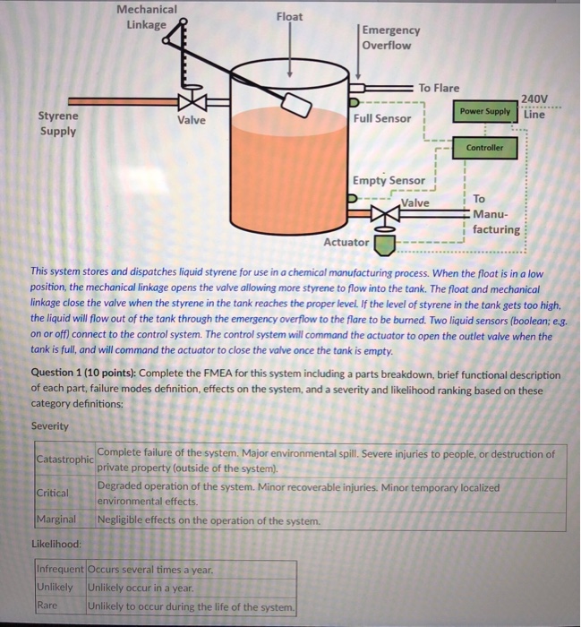 Mechanical Linkage Float Emergency Overflow To Flare | Chegg.com