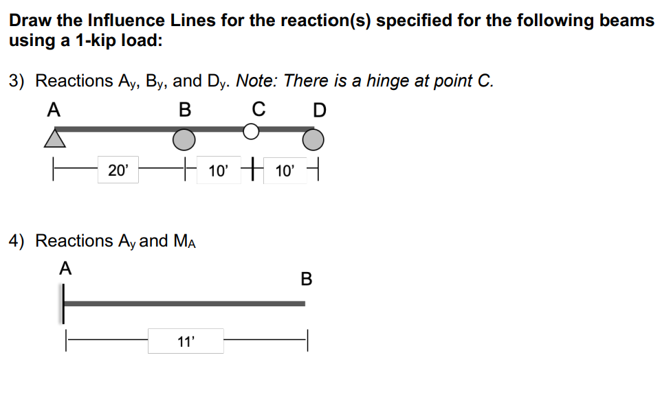 Solved Draw The Influence Lines For The Reaction(s) | Chegg.com