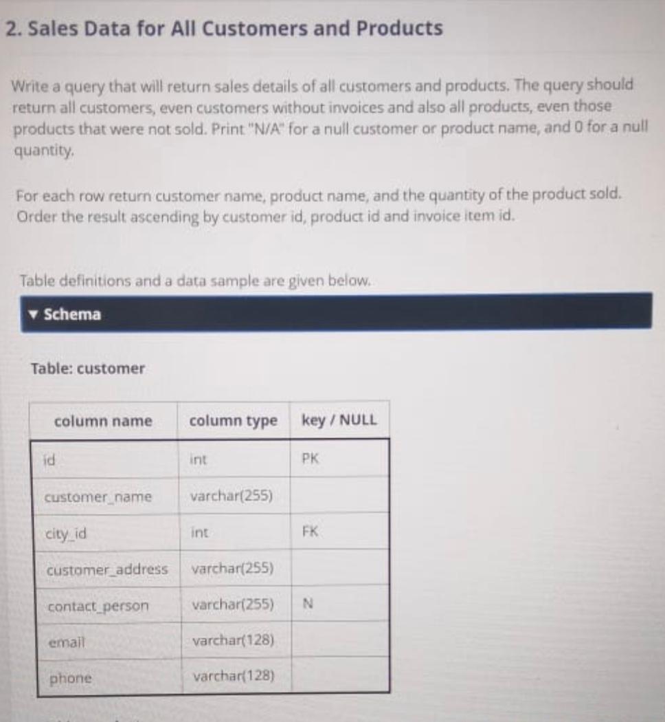 2. Sales Data for All Customers and Products Write a | Chegg.com