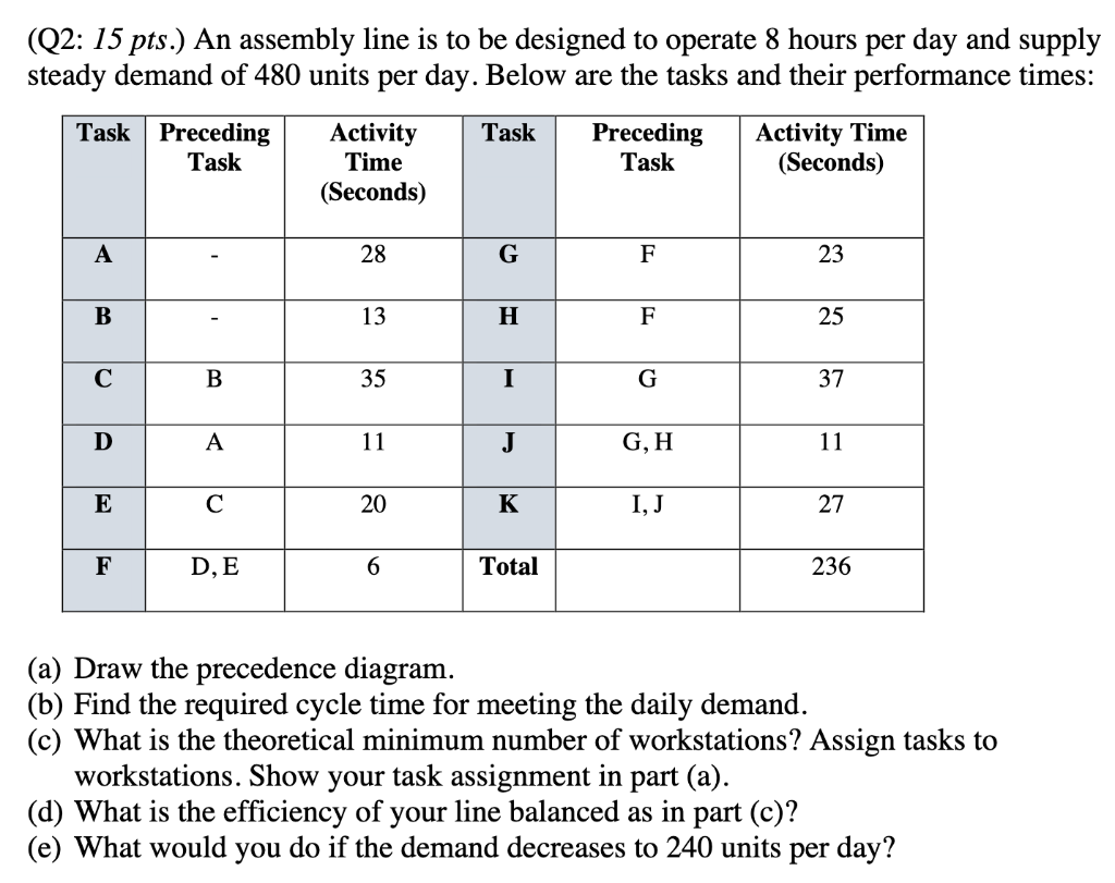 Solved (Q2: 15 pts.) An assembly line is to be designed to | Chegg.com