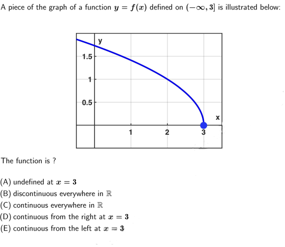 Solved A piece of the graph of a function y=f(x) defined on | Chegg.com