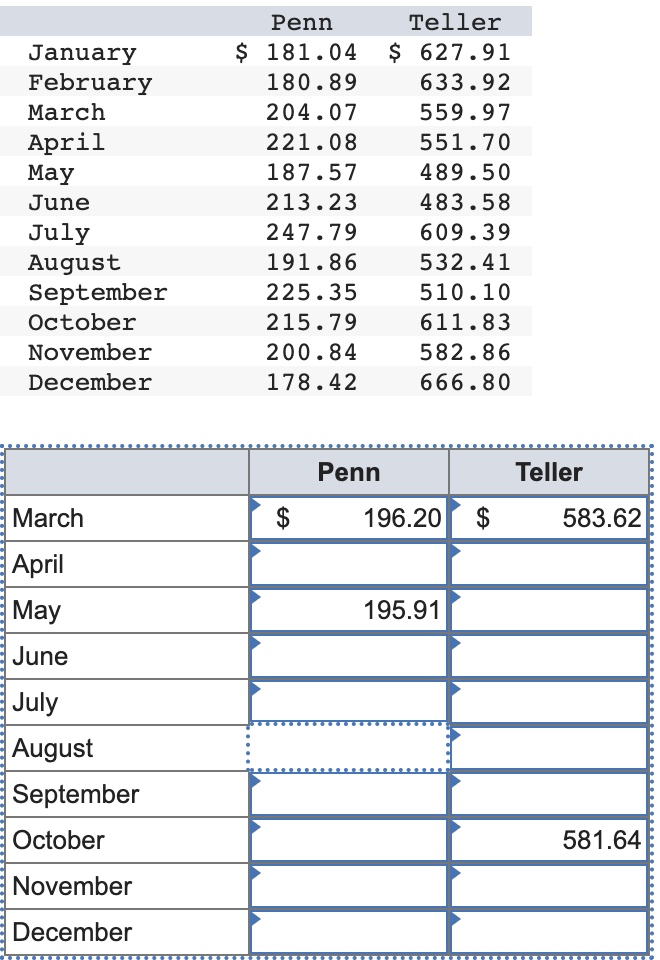 Solved The table below shows the closing monthly stock | Chegg.com