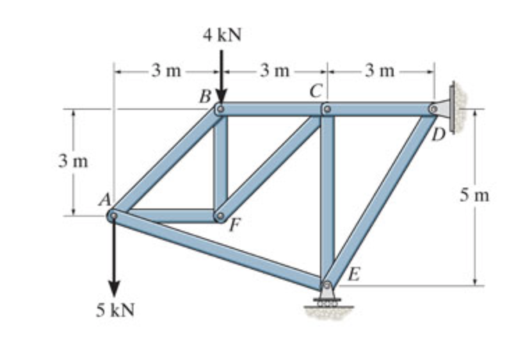 Solved Determine the force in member DE of the truss and | Chegg.com