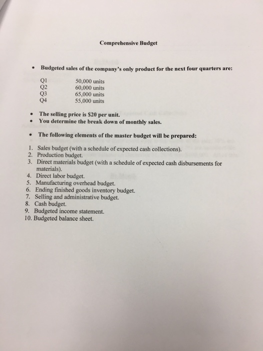 Solved Comprehensive Budget Project This Project Consists Of | Chegg.com