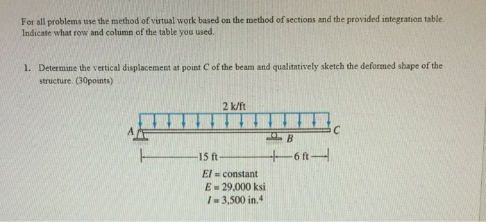 Solved For all problems use the method of virtual work based | Chegg.com
