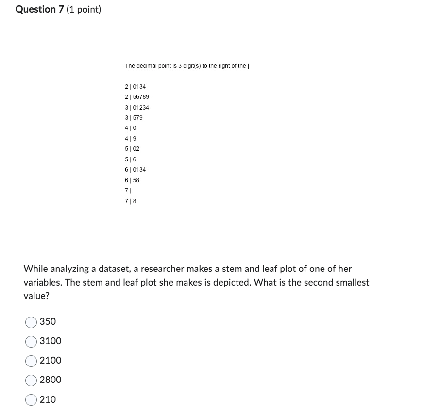 Solved Question 7 (1 point) The decimal point is 3 digit(s) | Chegg.com