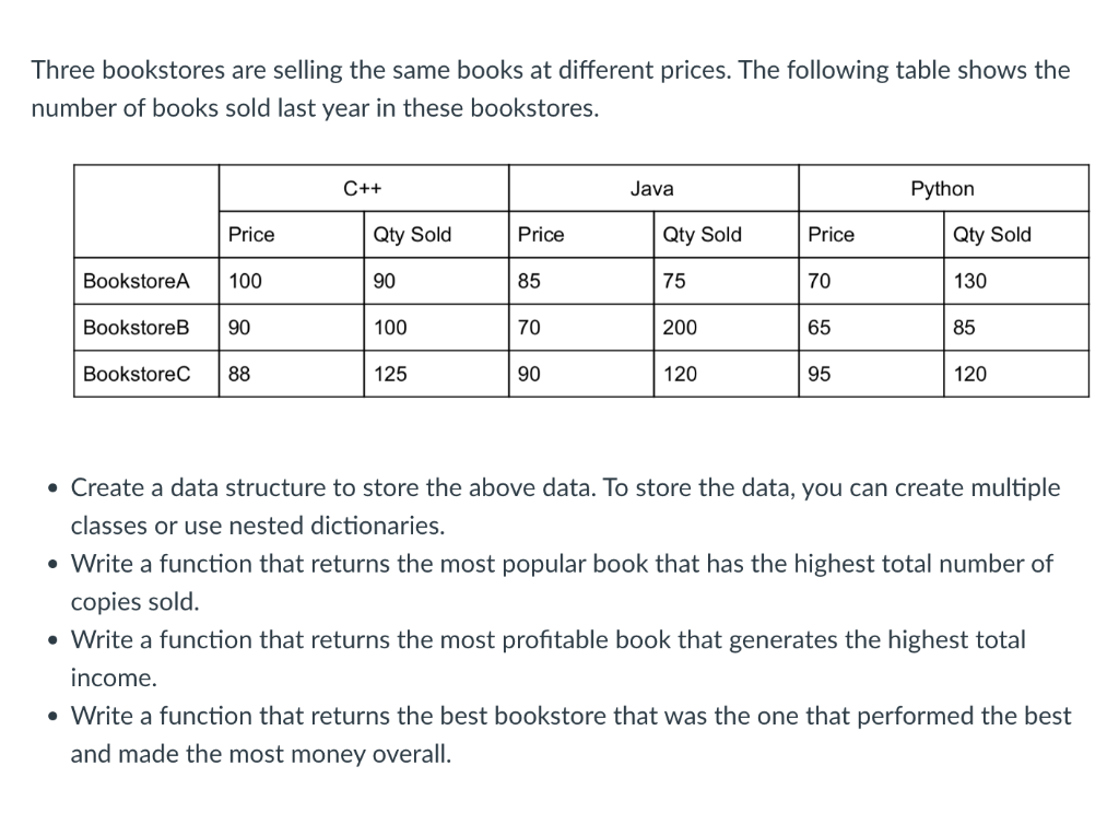 Solved Three bookstores are selling the same books at | Chegg.com