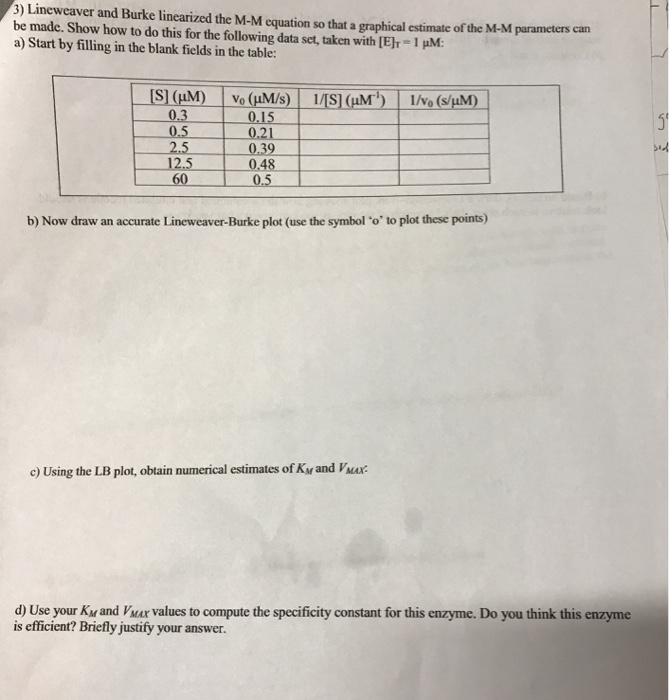 Solved Lineweaver and Burke linearized the M-M equation so | Chegg.com