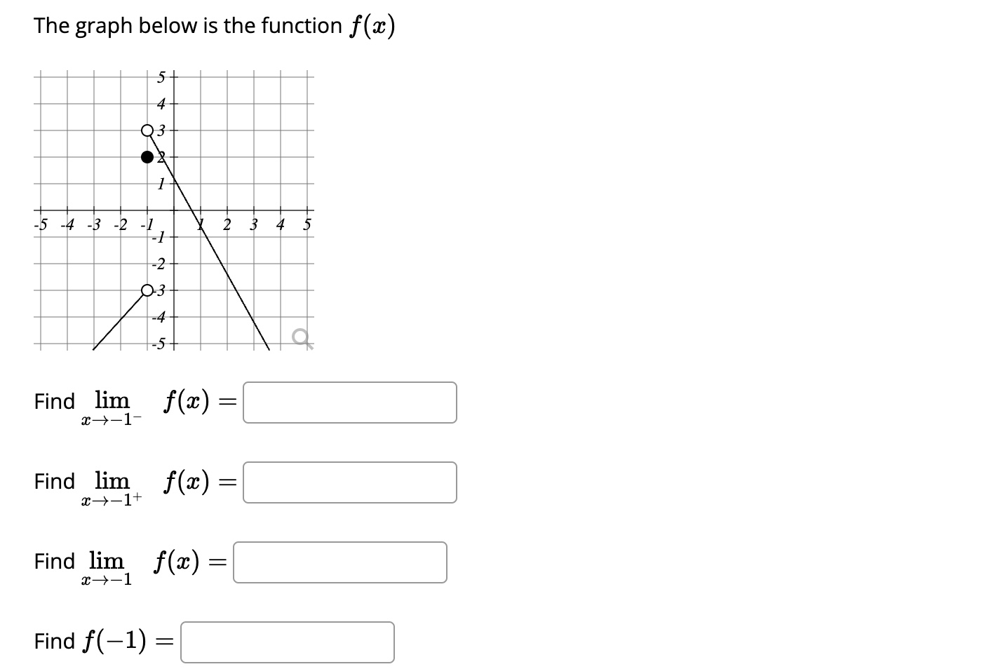 Solved The graph below is the function f(x)Find | Chegg.com