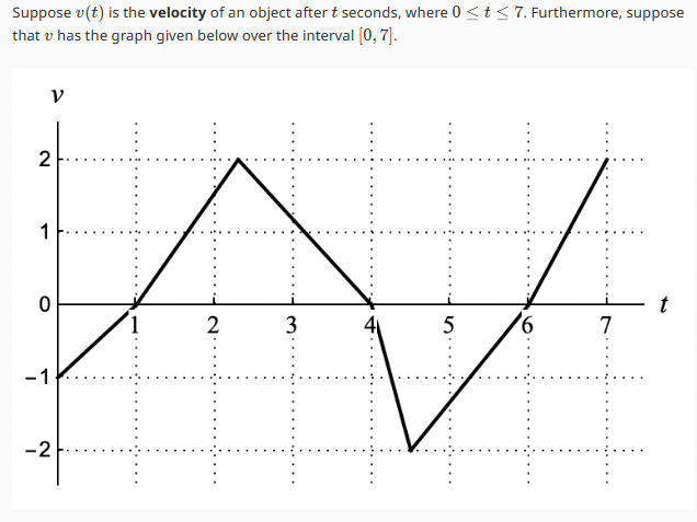 Solved Suppose v(t) is the velocity of an object after t | Chegg.com
