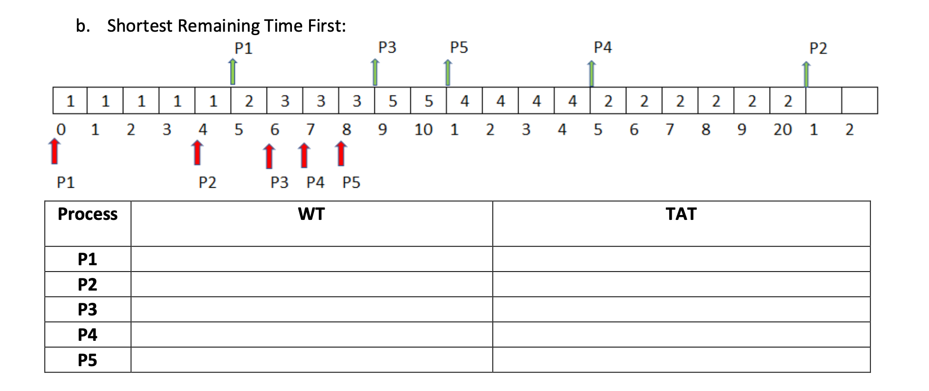 Solved P4) Given the following set of processes, their | Chegg.com