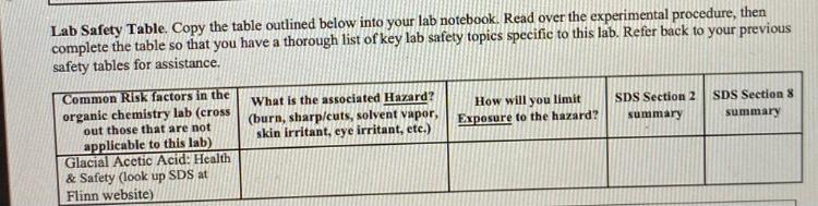 Solved Lab Safety Table. Copy the table outlined below into | Chegg.com