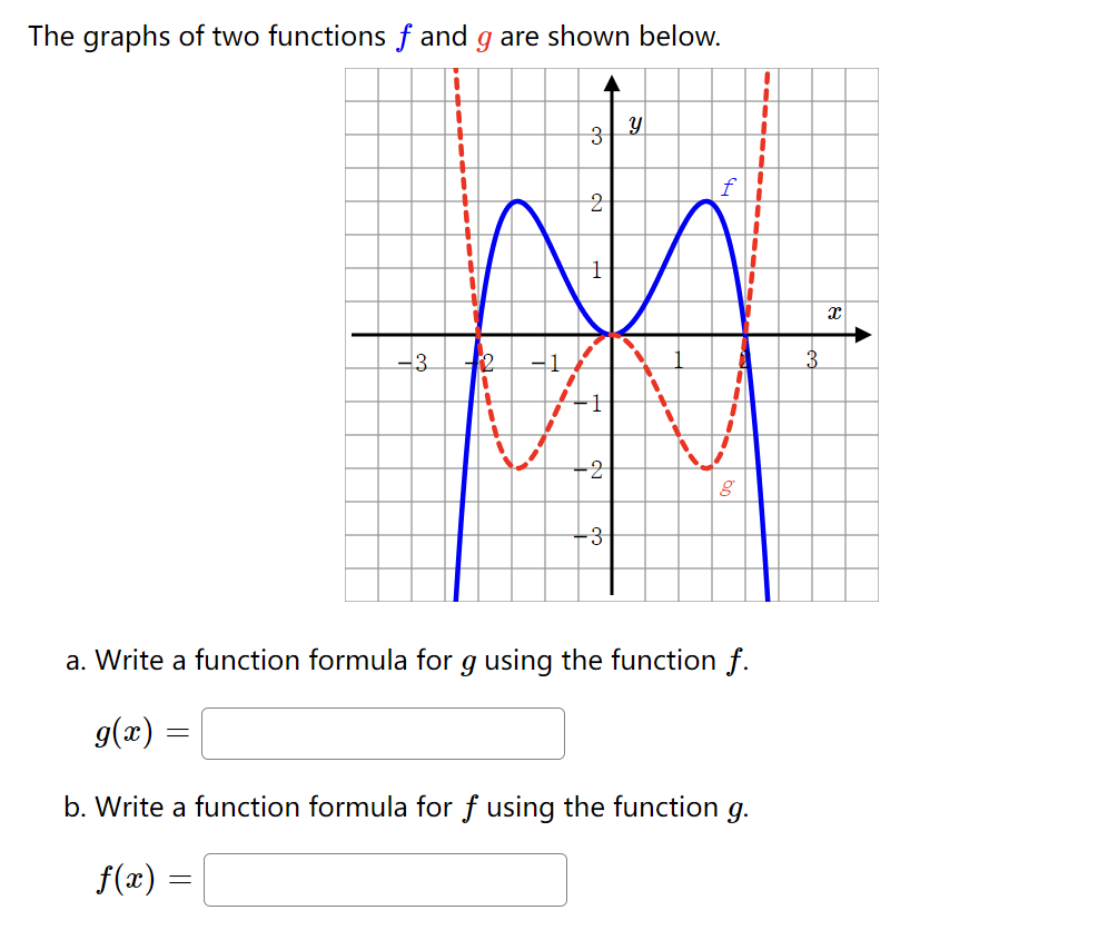 Solved The graphs of two functions f ﻿and g ﻿are shown | Chegg.com