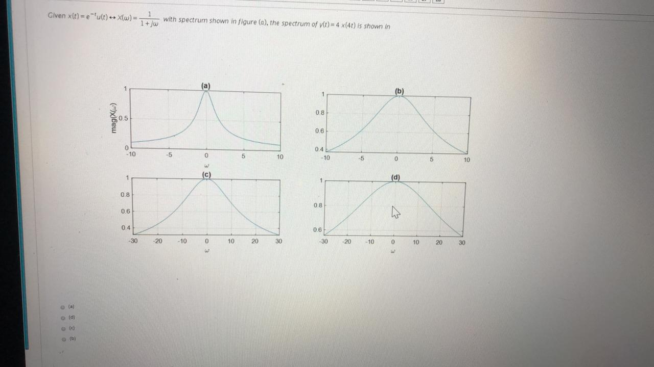 Solved cestions Consideran AM modulation system Given the | Chegg.com