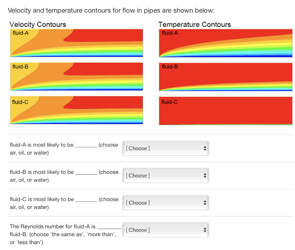 Solved Velocity And Temperature Contours For Flow In Pipes | Chegg.com