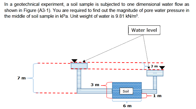 In a geotechnical experiment, a soil sample is subjected to one dimensional water flow as shown in Figure (A3-1). You are req