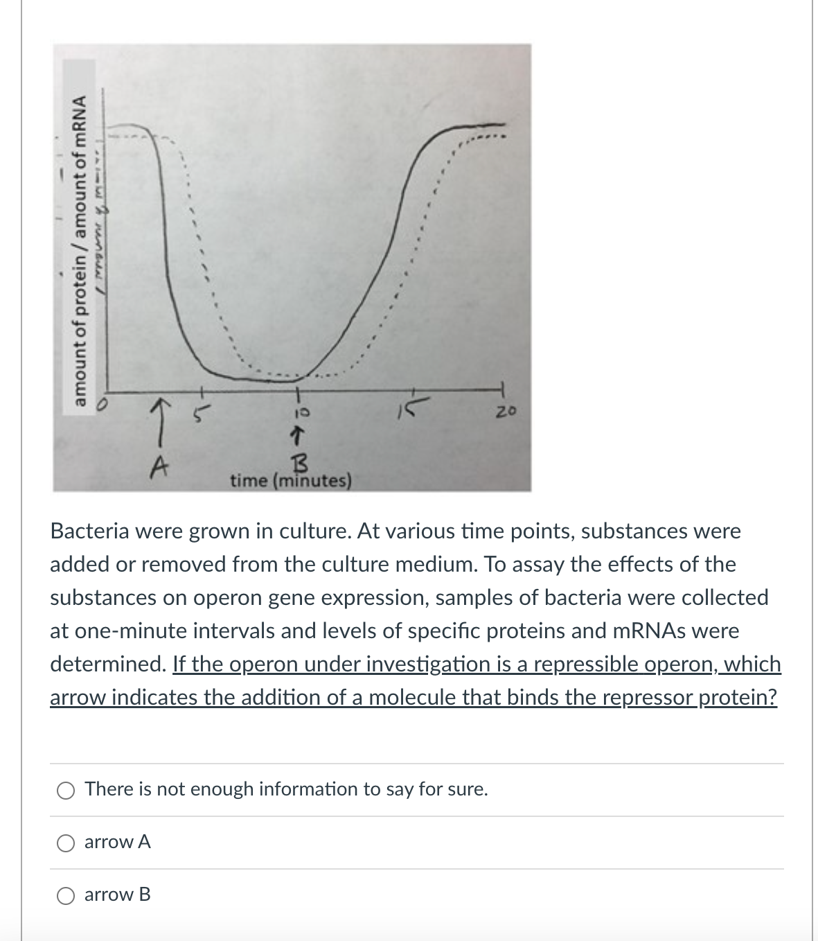 Solved Promoters and enhancers are , and transcription