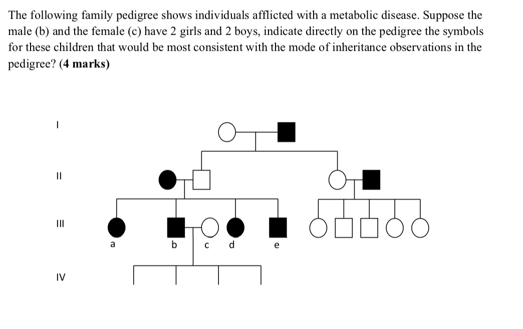 Solved The following family pedigree shows individuals | Chegg.com