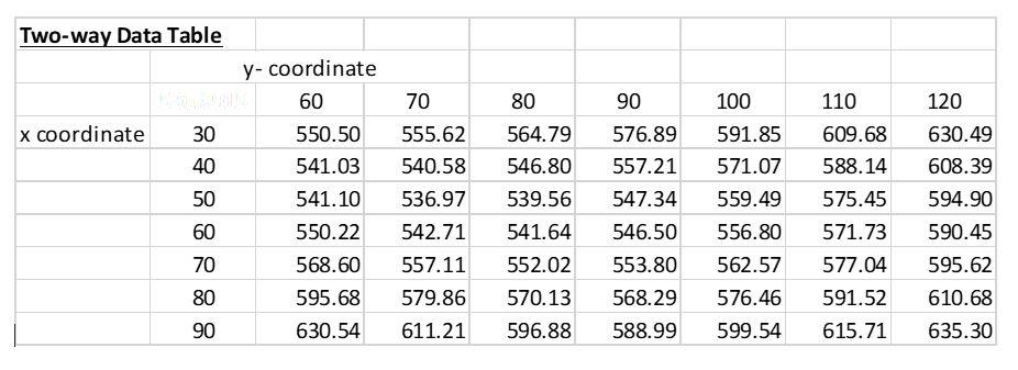 solved-consider-a-two-way-data-table-for-a-modified-version-chegg