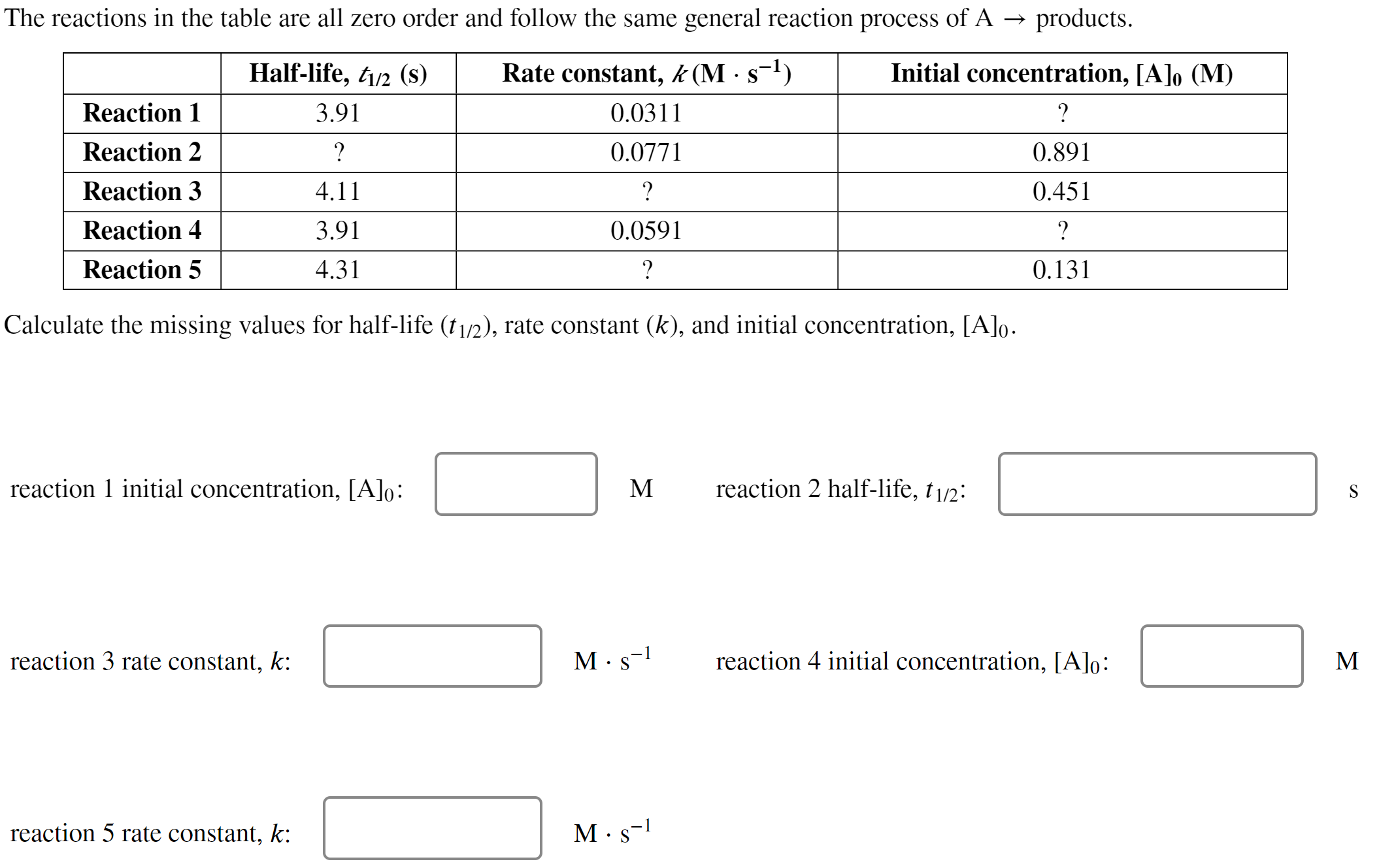 Solved Calculate the missing values for halflife (t1/2),