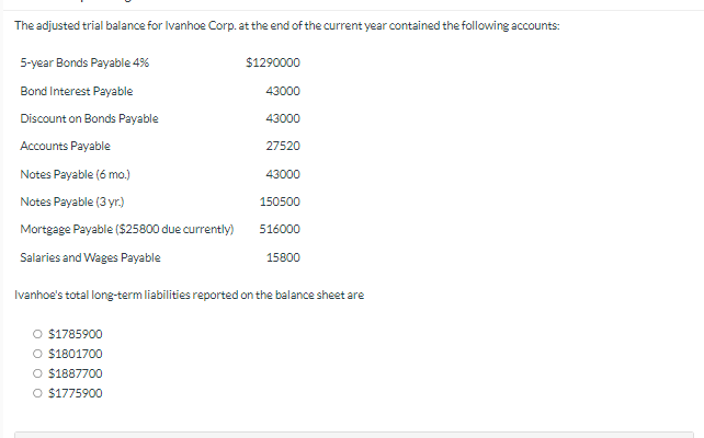 Solved The adjusted trial balance for Ivanhoe Corp. at the | Chegg.com