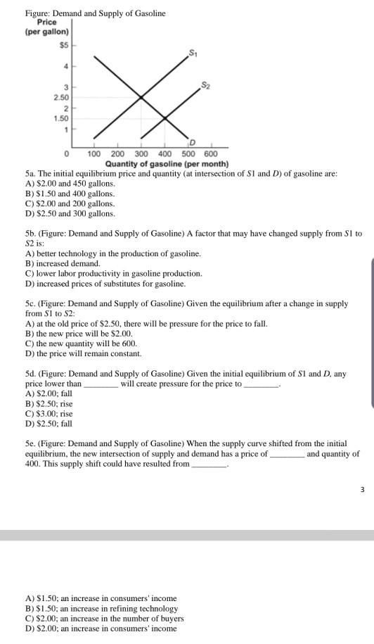 Solved Figure Demand and Supply of Gasoline Price (per