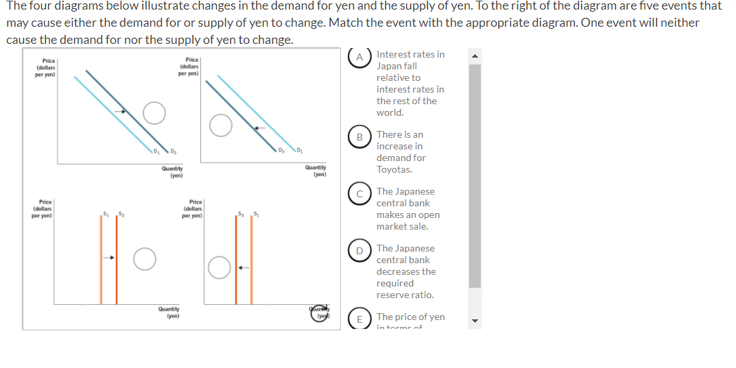 Solved The four diagrams below illustrate changes in the | Chegg.com