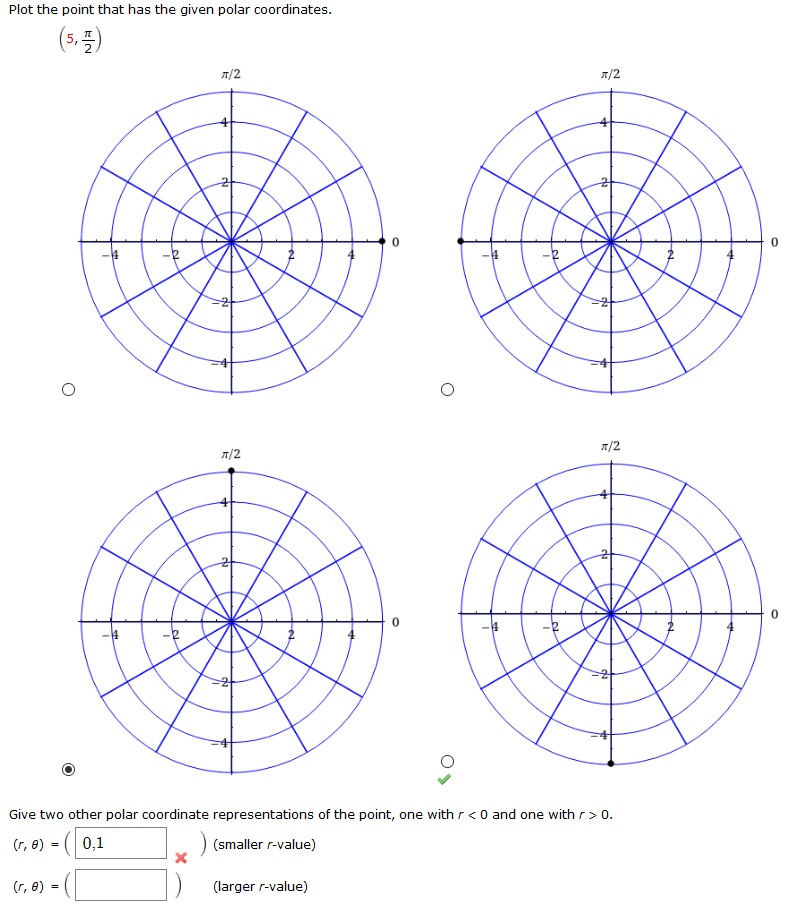 Solved Plot the point that has the given polar coordinates. | Chegg.com