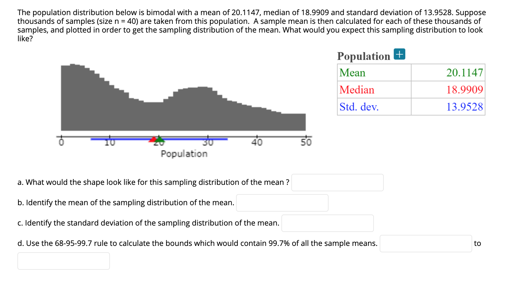 Solved The Population Distribution Below Is Bimodal With A Chegg Com