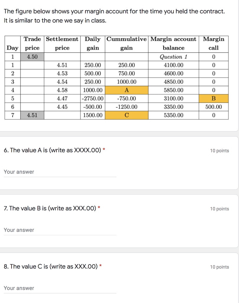 The figure below shows your margin account for the | Chegg.com