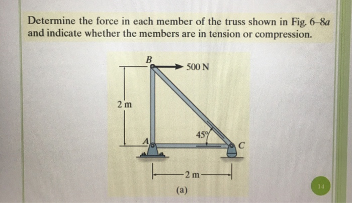 Solved Determine the force in each member of the truss shown | Chegg.com