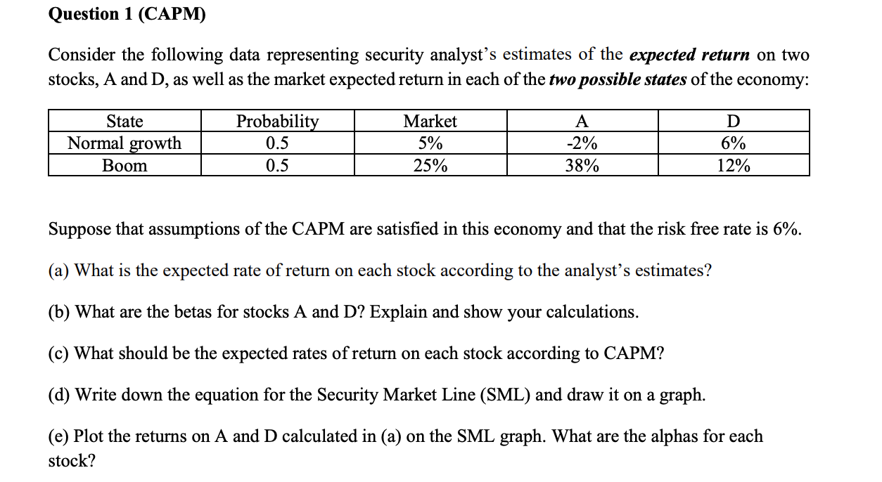 Solved Question 1 (CAPM) Consider the following data