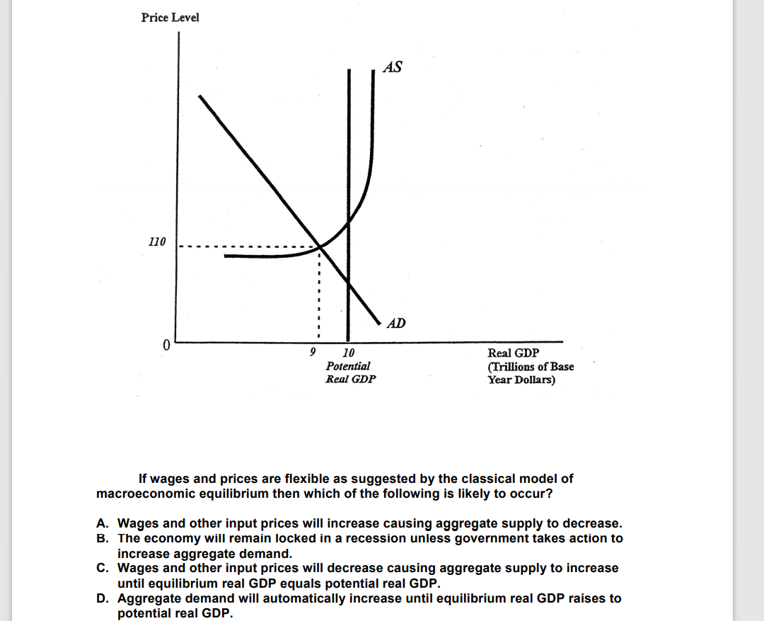 Solved The graph below shows current aggregate demand, | Chegg.com