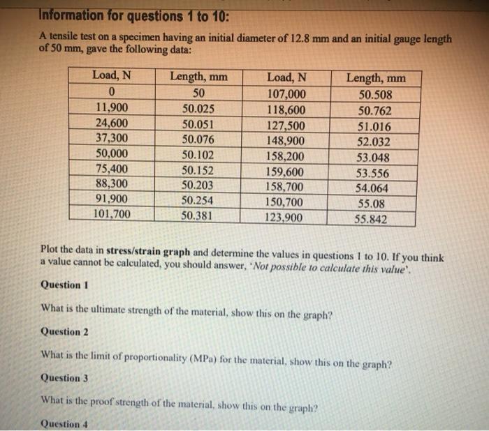 Solved Also find proof strength of the material, show | Chegg.com