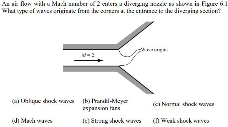 Solved An air flow with a Mach number of 2 enters a | Chegg.com