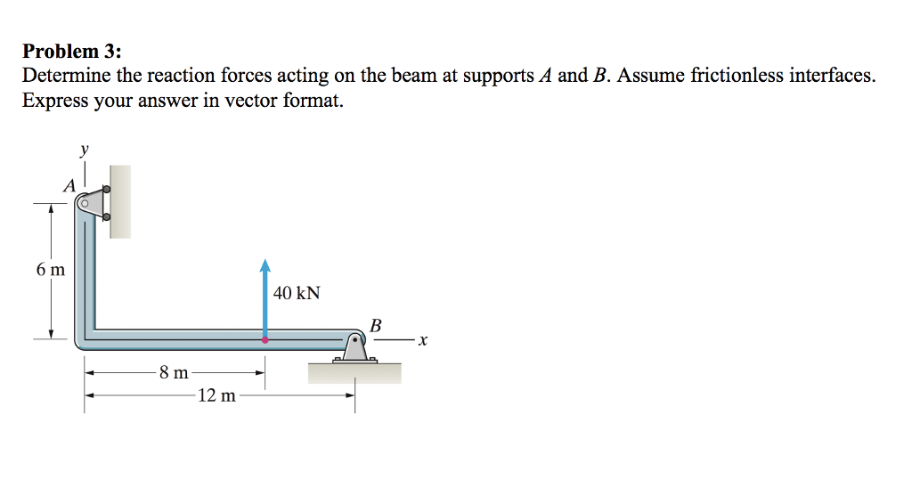 Solved Problem 3: Determine The Reaction Forces Acting On | Chegg.com