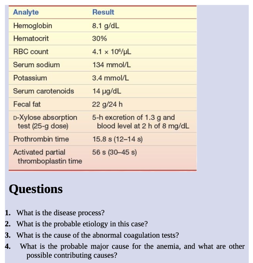 Solved CASE STUDY 28.5 A 26-year-old woman appeared in the | Chegg.com