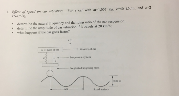 Solved Effect of speed on car vibration For a car with m = | Chegg.com