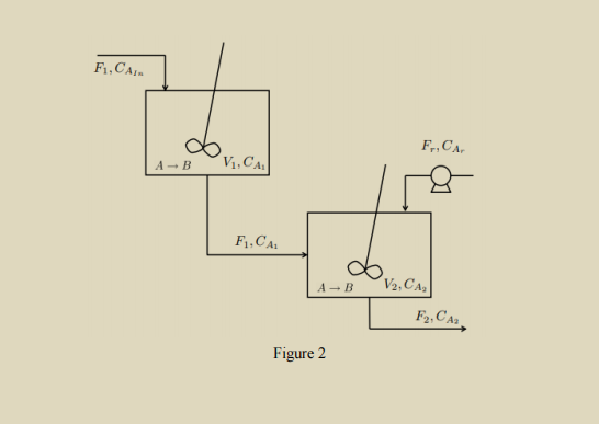 Solved Figure 2 provides the schematic diagram of a system | Chegg.com